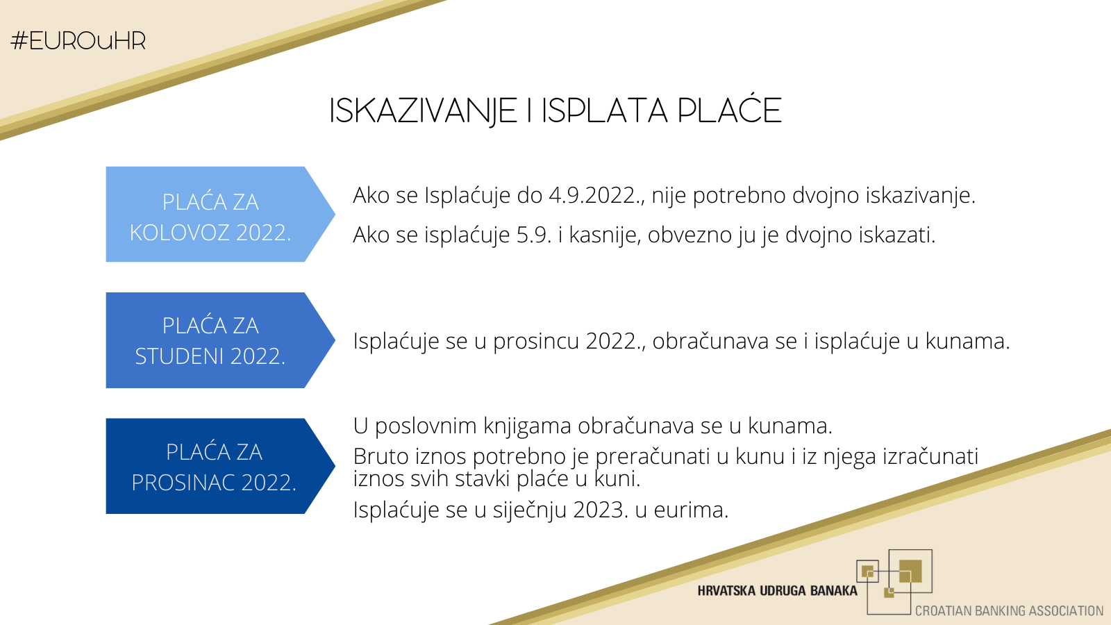 Iskazivanje i isplata plaće